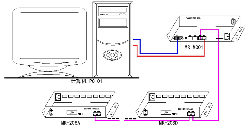 MR-MC01 DVI主控産品說明書V2.3